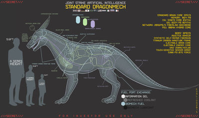 Dragonmech Information
art by evalion
Keywords: dragon;dragonmech;robot;reference;feral;non-adult;evalion